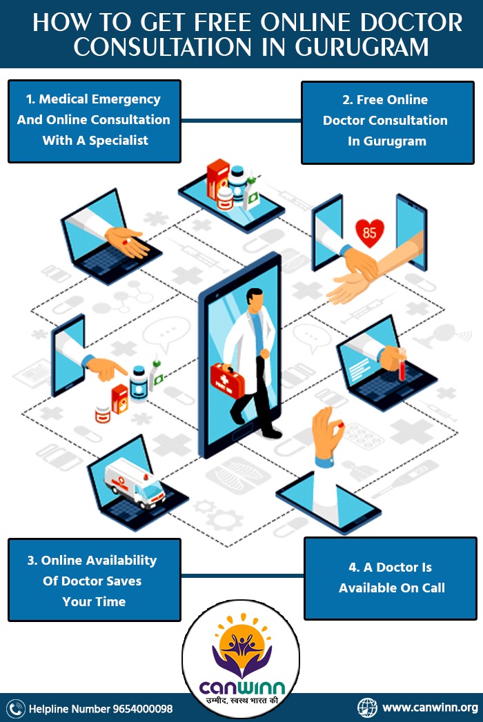 Free online doctor consultation in Gurugram