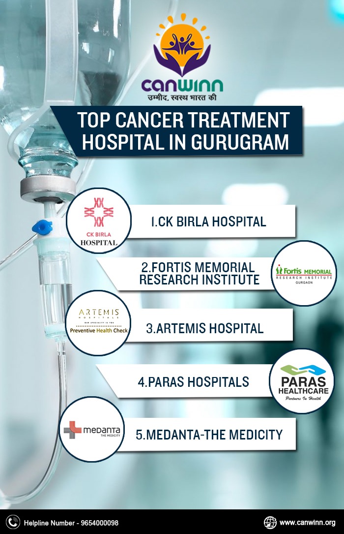 Top cancer hospitals in gurugram