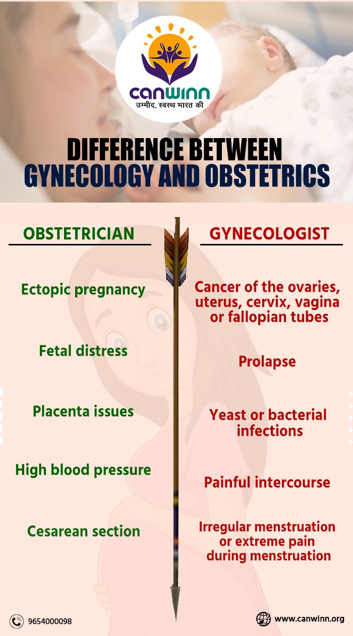 Major Difference between gynecology and obstetrics : Canwinn