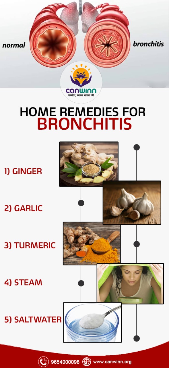 Home remedies for bronchitis